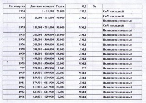 Трудовые Славы 3 ст. Разные партии 5 шт!