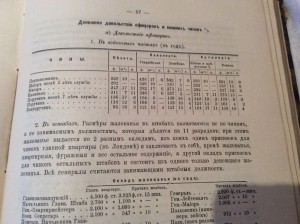 Вооруженные силы Британии 1902 год