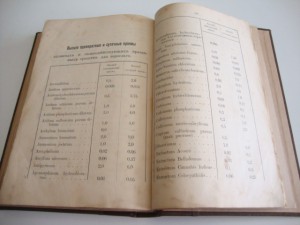 1902г. Российская фармакопея.