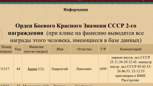 БКЗ-2  №11519 почти Берия Л.П.