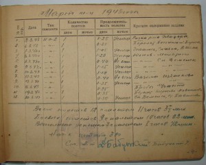Невский, БКЗ-винт, БКЗ(2)-винт, БКЗ, ОВ1, ОВ2, ОК, Архив.