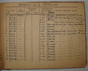 Невский, БКЗ-винт, БКЗ(2)-винт, БКЗ, ОВ1, ОВ2, ОК, Архив.