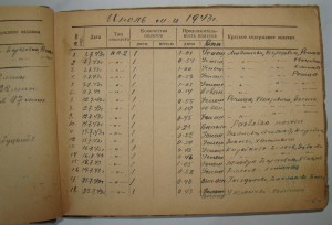 Невский, БКЗ-винт, БКЗ(2)-винт, БКЗ, ОВ1, ОВ2, ОК, Архив.