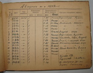 Невский, БКЗ-винт, БКЗ(2)-винт, БКЗ, ОВ1, ОВ2, ОК, Архив.