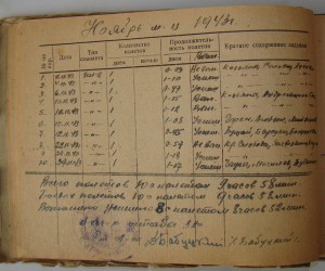 Невский, БКЗ-винт, БКЗ(2)-винт, БКЗ, ОВ1, ОВ2, ОК, Архив.