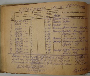Невский, БКЗ-винт, БКЗ(2)-винт, БКЗ, ОВ1, ОВ2, ОК, Архив.