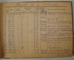Невский, БКЗ-винт, БКЗ(2)-винт, БКЗ, ОВ1, ОВ2, ОК, Архив.