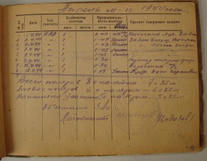 Невский, БКЗ-винт, БКЗ(2)-винт, БКЗ, ОВ1, ОВ2, ОК, Архив.