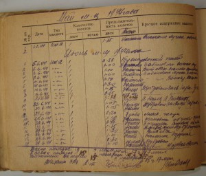 Невский, БКЗ-винт, БКЗ(2)-винт, БКЗ, ОВ1, ОВ2, ОК, Архив.