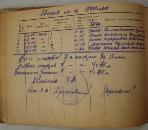 Невский, БКЗ-винт, БКЗ(2)-винт, БКЗ, ОВ1, ОВ2, ОК, Архив.