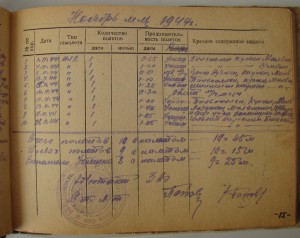 Невский, БКЗ-винт, БКЗ(2)-винт, БКЗ, ОВ1, ОВ2, ОК, Архив.