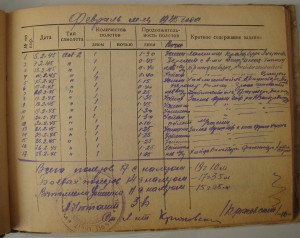 Невский, БКЗ-винт, БКЗ(2)-винт, БКЗ, ОВ1, ОВ2, ОК, Архив.