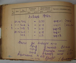 Невский, БКЗ-винт, БКЗ(2)-винт, БКЗ, ОВ1, ОВ2, ОК, Архив.