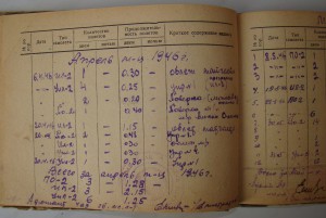 Невский, БКЗ-винт, БКЗ(2)-винт, БКЗ, ОВ1, ОВ2, ОК, Архив.