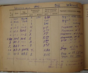 Невский, БКЗ-винт, БКЗ(2)-винт, БКЗ, ОВ1, ОВ2, ОК, Архив.