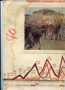 Военная подготовка рабочих 1918 год