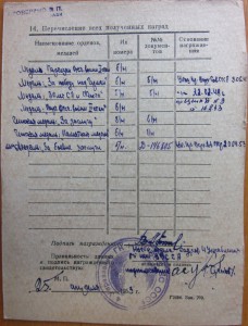 Партизану ВОВ 1 и 2ст, ЗБЗ. (1ст. - безбуртовой).