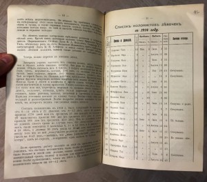 ОТЧЕТ О ДЕЯТЕЛЬНОСТИ БОРЬБЫ С ТУБЕРКУЛЕЗОМ ЗА 1914 ГОД.