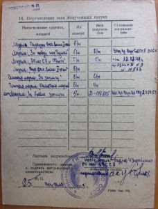 Партизан 1 и 2ст на подростка. (1ст - безбуртовая).