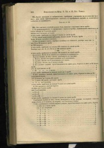 Свод законов 1863.