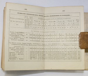1867г.  Памятная книжка СПБ Военная Типография - Интересная!