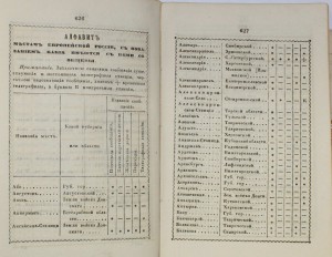 1867г.  Памятная книжка СПБ Военная Типография - Интересная!