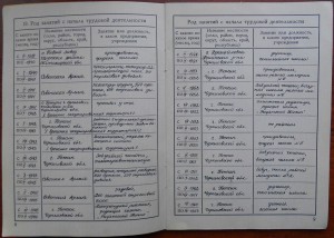 Группа документов на партизана, побывавшего в тюрьме гестапо