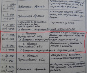 Группа документов на партизана, побывавшего в тюрьме гестапо