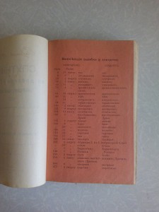 Спутник по Древнему Пскову 1913