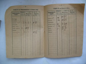 Служебная книжка красноармейца войск Г.П.У