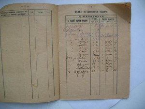 Служебная книжка красноармейца войск Г.П.У