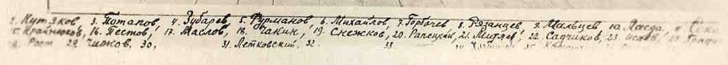 Группа командиров и комиссаров 25 СД,взявшей г.Уфу.1919 г.