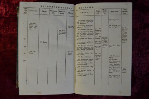 Руководство к познанию древней истории. СПб. - 1840.