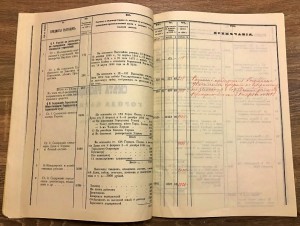 Книга города Царицына. Ну очень редкая. 1898 год.