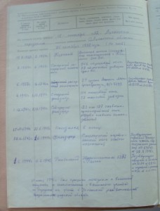 Личное дело военфельдшера Пинаева И.Т.