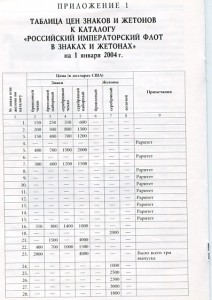 Российский Императорский флот в знаках и жетонах.