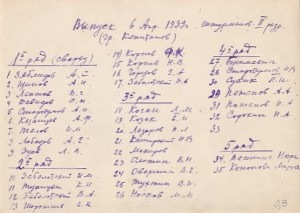 Выпуск штурманов II р. 6 апреля 1939 года.
