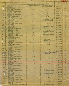 Ленинград на краснофлотца (эм "Свирепый", эм "Страшный")