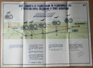Плакат Полёт самолёта от радиостанции по радиокомпасу 1951