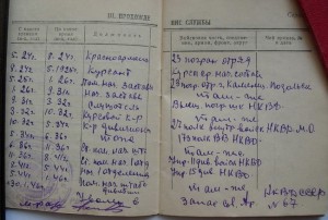 Документы на майора НКВД 1945