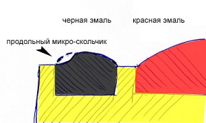 Орден Св. Владимира 3 ст., золото, АК