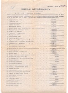 ВМА им.Кирова (удостоверение к знаку + диплом)