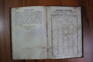 Голохвастов Домострой благовещенского попа Сильвестра. 1849