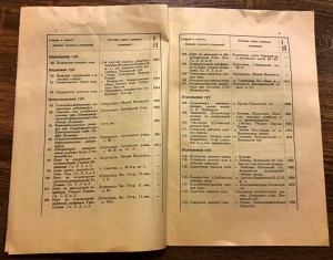 Все сельскохозяйственные учреждения Царской России на 1915г