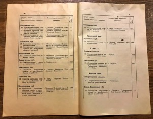 Все сельскохозяйственные учреждения Царской России на 1915г