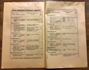 Все сельскохозяйственные учреждения Царской России на 1915г