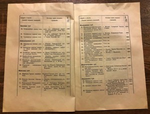 Все сельскохозяйственные учреждения Царской России на 1915г