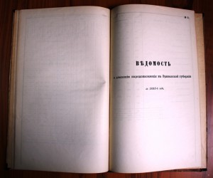 Обзор Эриванской губернии 1894-1895-1897-1899 гг.