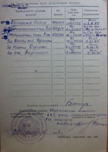 Группа подполковника(ОВ 1+ОВ2+КЗ+ 3 медали)