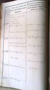 ЗОВО 4 ст.Наступление передового отряда Гурко. Июль 1877 г.